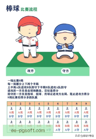 超龄球员技术能力边界：体能分配与经验补偿